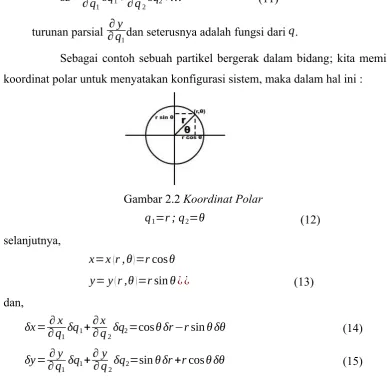 Gambar 2.2 Koordinat Polar