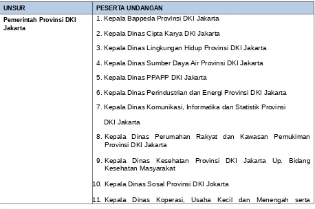 Tabel 1. Daftar Undangan Peserta Innovation Workshop – Water, Sanitation and Public Housing