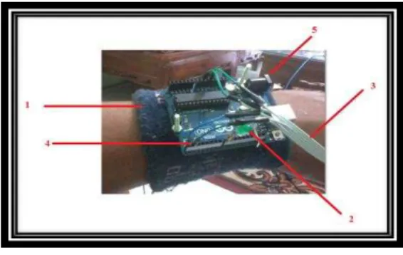 Gambar 2. Gelang tangan 