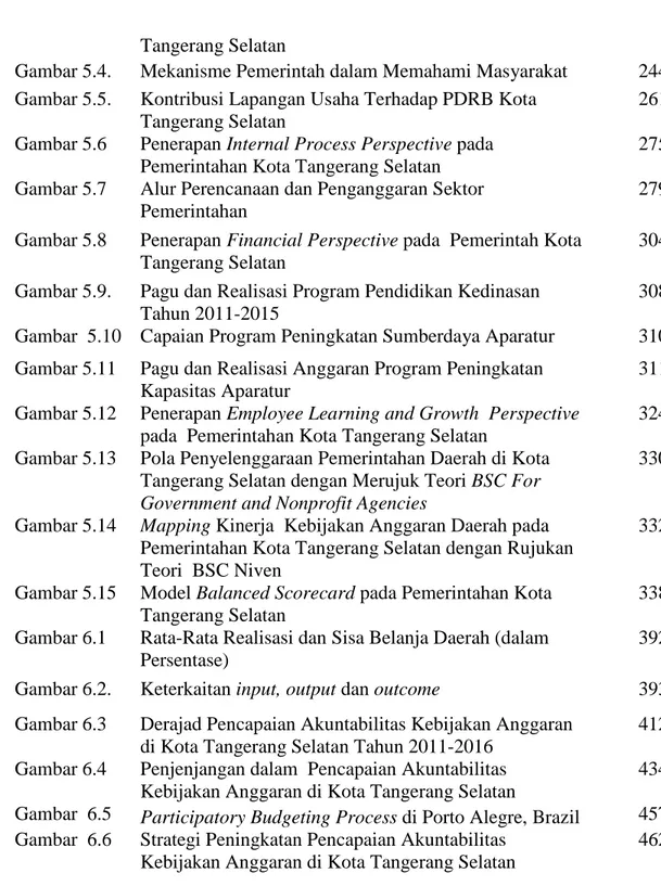 Gambar 5.4.  Mekanisme Pemerintah dalam Memahami Masyarakat  244  Gambar 5.5.  Kontribusi Lapangan Usaha Terhadap PDRB Kota 