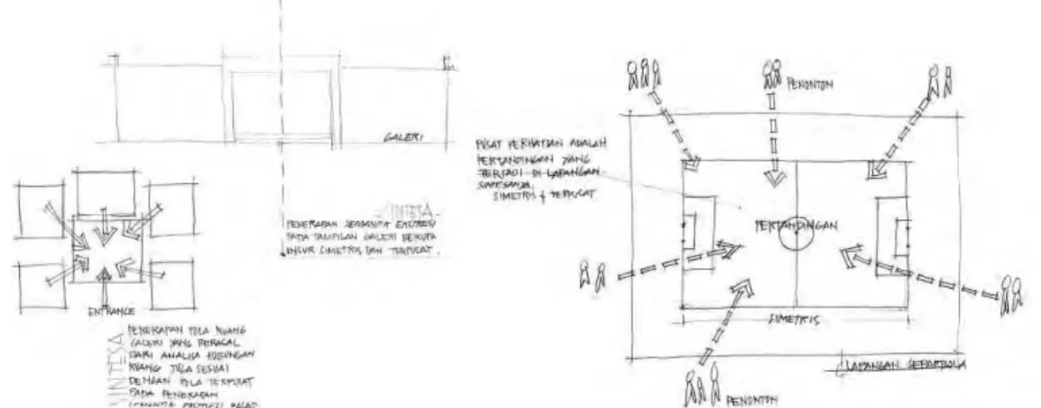 Gambar 16. Sketsa Penerapan Ekspresi Semantik pada Fasad Galeri 