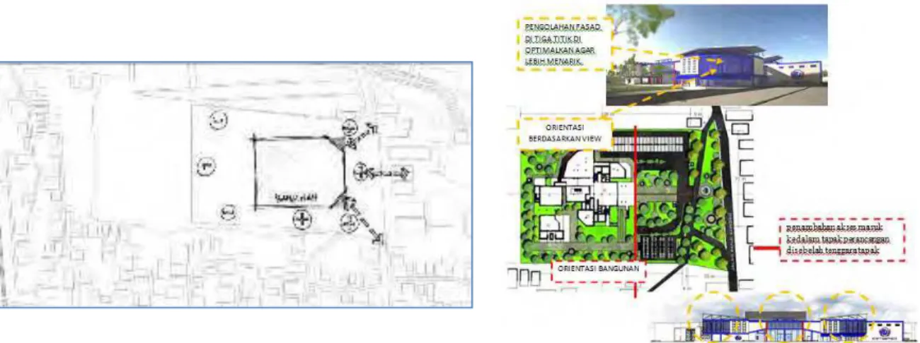 Gambar 6. Sintesis dan Hasil dari Analisis View dan Orientasi Bangunan 