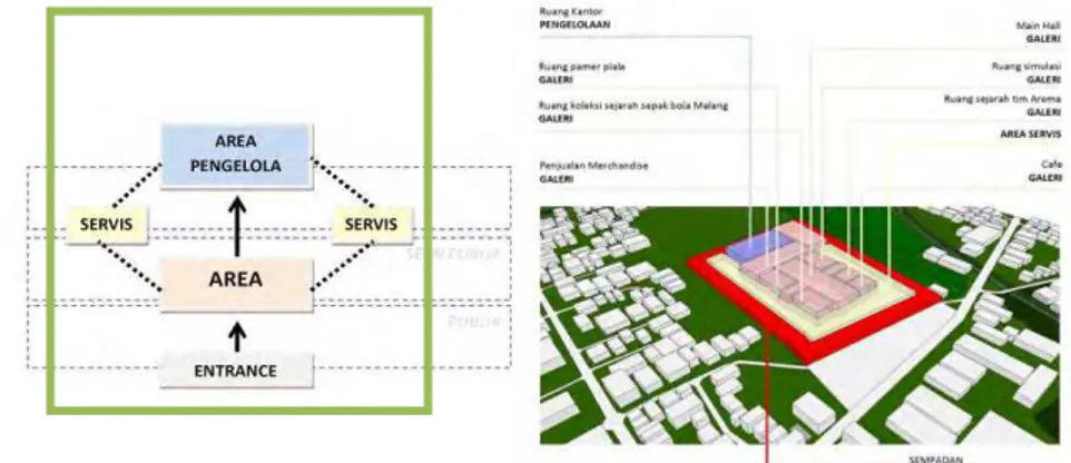 Tabel 1. Analisis Fungsi Bangunan 