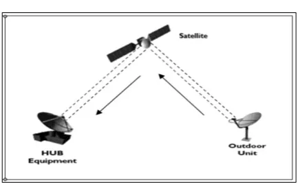 Gambar 9. Model Sistem Pengukuran Delay 