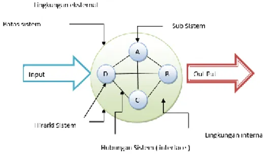 Gambar 1. Karakteristik Sistem 