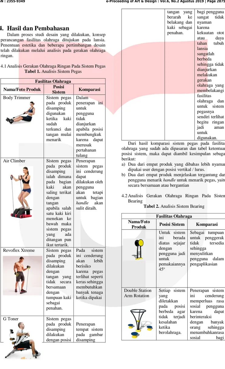 Tabel 2. Analisis Sistem Bearing  Fasilitas Olahraga  Nama/Foto 