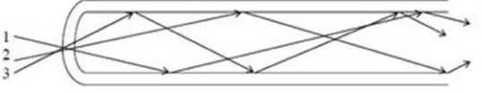 Gambar Wavelength Division Multiplexing