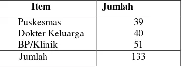 Tabel 2. Populasi operator dan dokter BPJS Kesehatan Di kota Palembang 