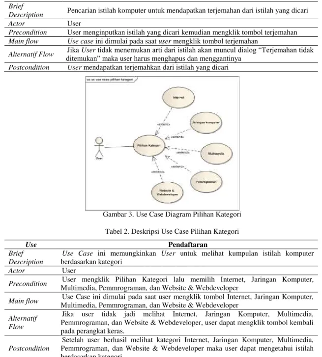 Gambar 3. Use Case Diagram Pilihan Kategori  Tabel 2. Deskripsi Use Case Pilihan Kategori 