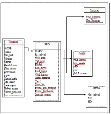 Gambar  2   Skema Logika (Logical Scheme)