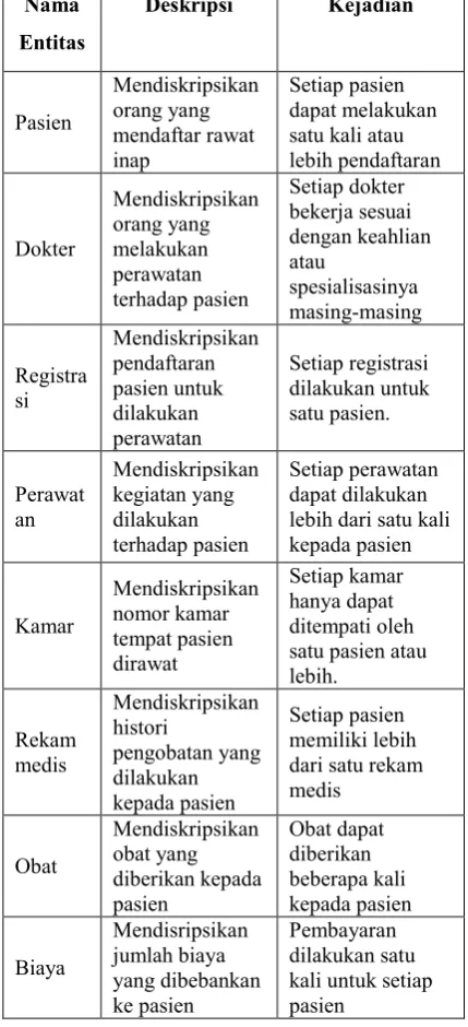 Tabel pasien digunakan untuk menyimpan 