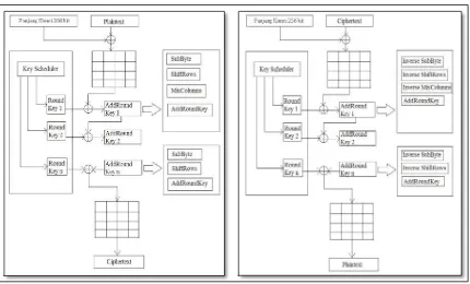 Gambar 1. Proses Enkripsi dan dekripsi algoritma DES 