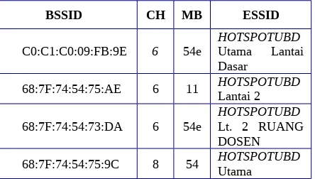 Gambar. 3.2. Report scanning OpenVAS