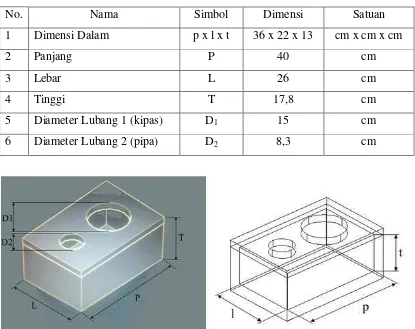 Tabel 3.1 Penentuan Dimensi Mesin Pendingin Ruangan 