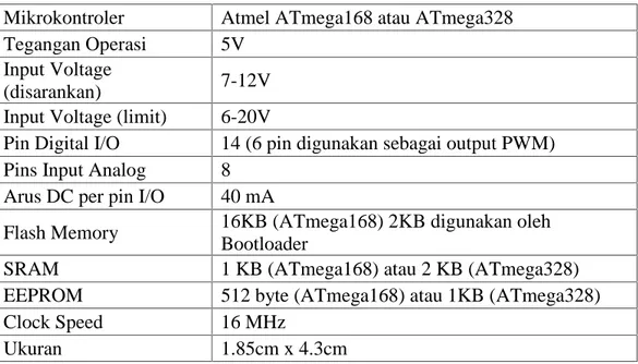 Tabel II.2 Spesifikasi Arduino NANO ( sumber: Datasheet Arduino) Mikrokontroler Atmel ATmega168 atau ATmega328