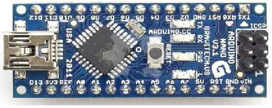 Gambar II.4 Arduino NANO (Datasheet, 2013)