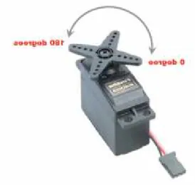 Gambar II. 6 Motor Servo (Arif, 2015) 5. Sensor Sharp GP2Y1010AU0F