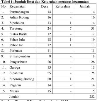 Tabel 1: Jumlah Desa dan Kelurahan menurut kecamatan 