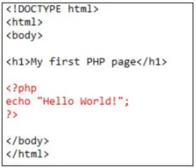 Gambar 3.3 Sintax Dasar PHP yang Disisipkan ke dalam HTML 