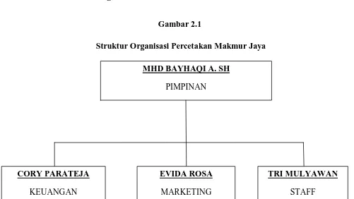 Gambar 2.1  Struktur Organisasi Percetakan Makmur Jaya 