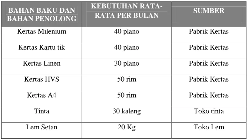 Tabel 2.3 