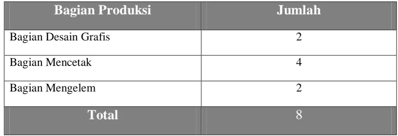 Tabel 2.6 