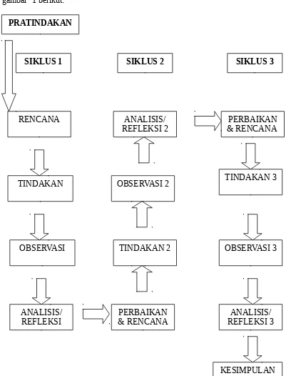 gambar  1 berikut: