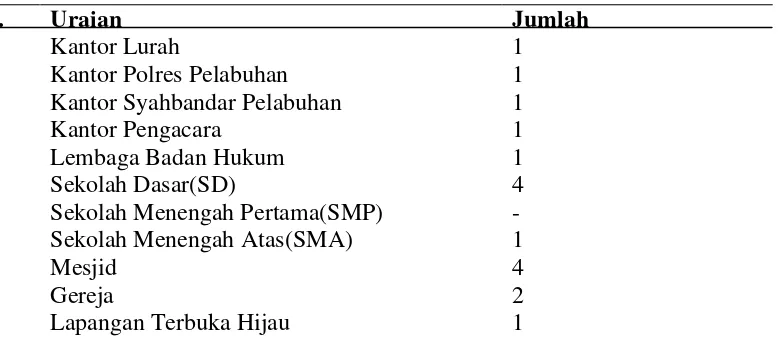 Tabel 4.5 Sarana dan Prasarana Kelurahan Bagan Deli tahun 2013 