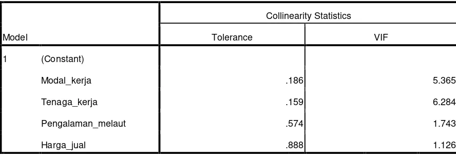 Tabel 5.3 Hasil Perhitungan VIF dan Tolerance 