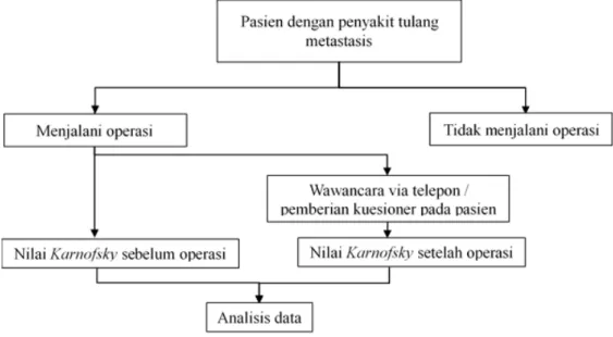 Gambar 1. Alur penelitian 