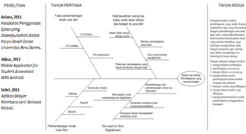 Gambar 1. Diagram Fishbone Metode Penelitian 