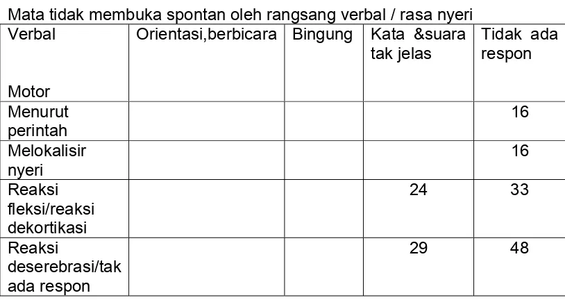 Tabel 4. Sistem scoring APACHE III. Skor fisiologik akut untuk nilai 23 