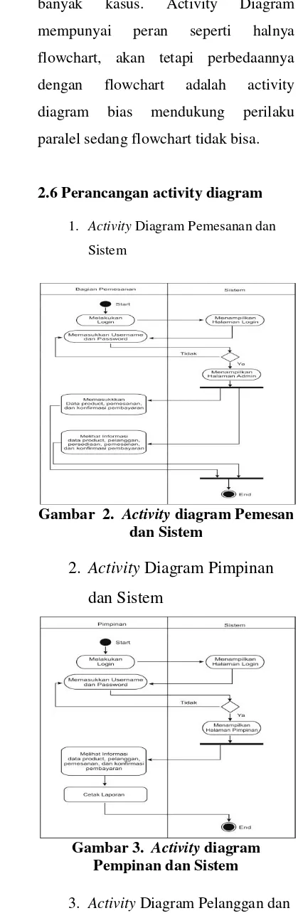 Gambar  2.  Activity diagram Pemesan 