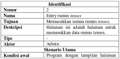 Tabel 1. Skenario Entry Nama Tenses 