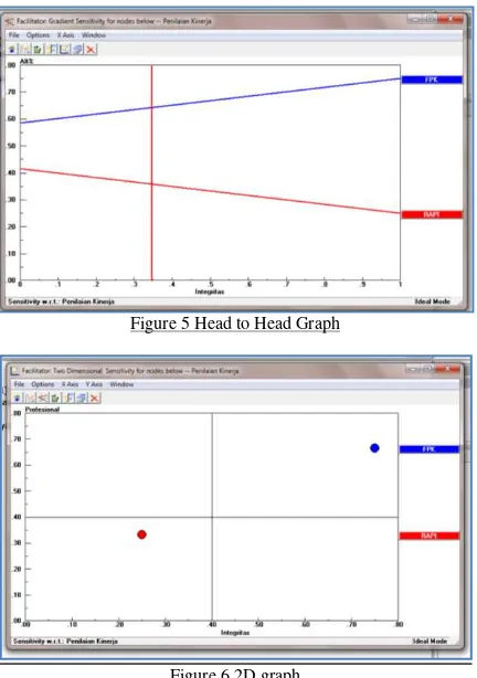 Figure 5 Head to Head Graph 