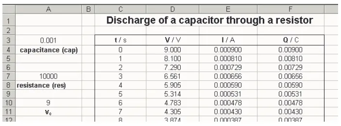 Figure 1. The ﬁrst few lines of formulae modelling the discharge of a 1000 µF capacitor through a 10 k� resistor.