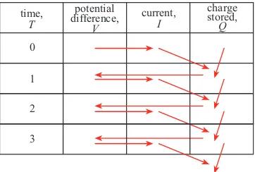 Figure 4. Representation of the calculations on theterminal velocity spreadsheet.