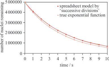 Figure 9. Feedback diagram for radioactive decay.