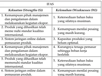 Tabel 5.     Matrik SWOT PT Global Tropical Seafood 