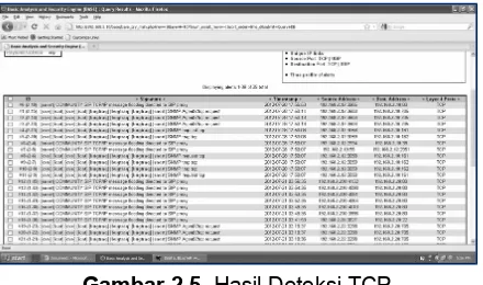 Gambar 2.5. Hasil Deteksi TCP