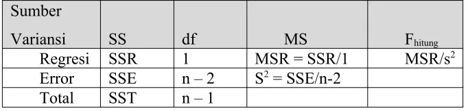 Tabel VI.1 Analysis of Variance