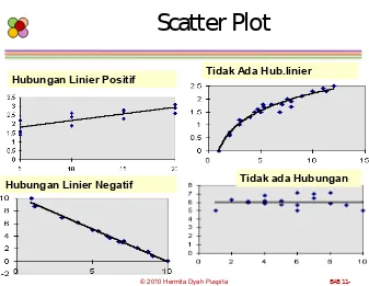 Grafik 1.Scatter Plot (Diagram Pencar)