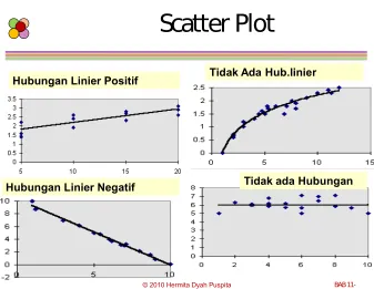 Grafik 1.Scatter Plot (Diagram Pencar)