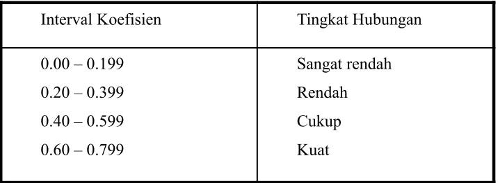 Tabel 1.