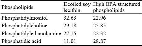 Table 3  Phospholipids profile of deoiled soy lecithin and structured phospholipids. 