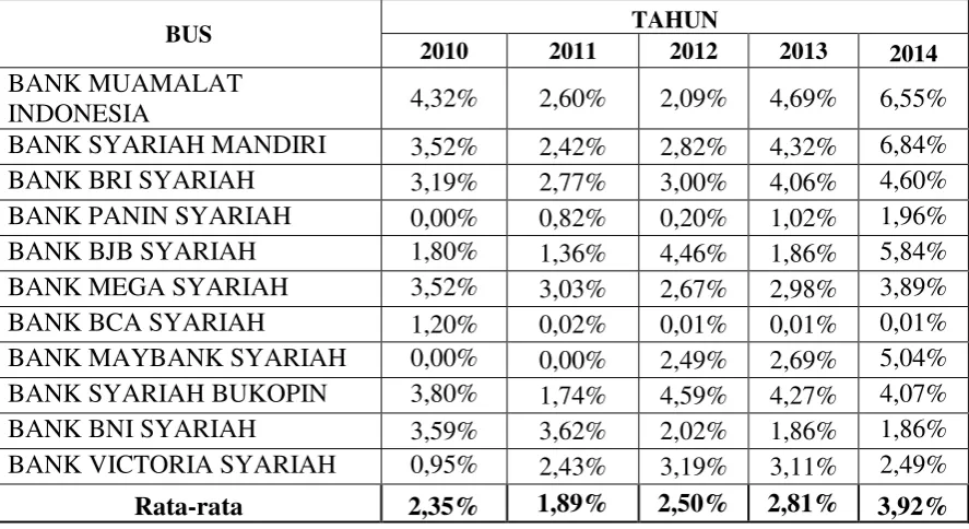 Tabel 1.1 