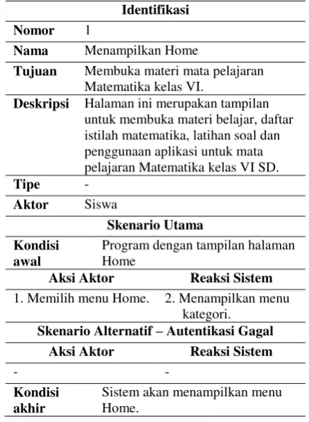 Tabel 2. Kebutuhan Perangkat Lunak 