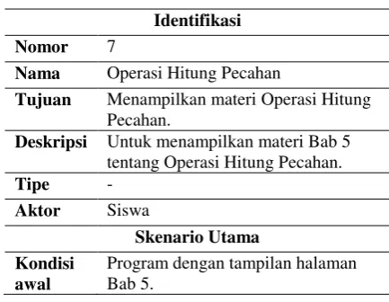 Tabel 9. Skenario Operasi Hitung Pecahan 