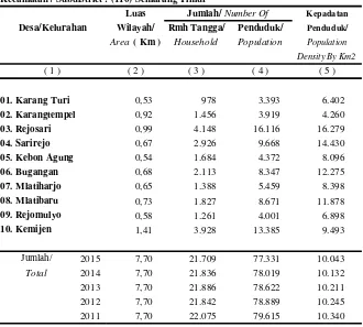 Tabel :Table :2.1.4. Lanjutan / Continued