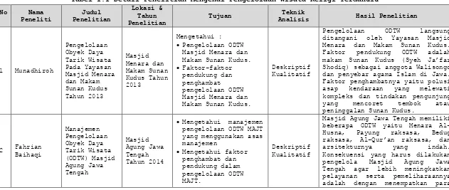 Tabel 1.1 Detail Penelitian Mengenai Pengelolaan Wisata Religi Terdahulu 